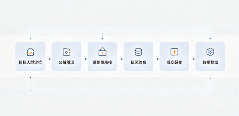 安顺地区AI 搜索获客深度解析：把握生成式搜索红利，抢占 AI 智能体流量入口