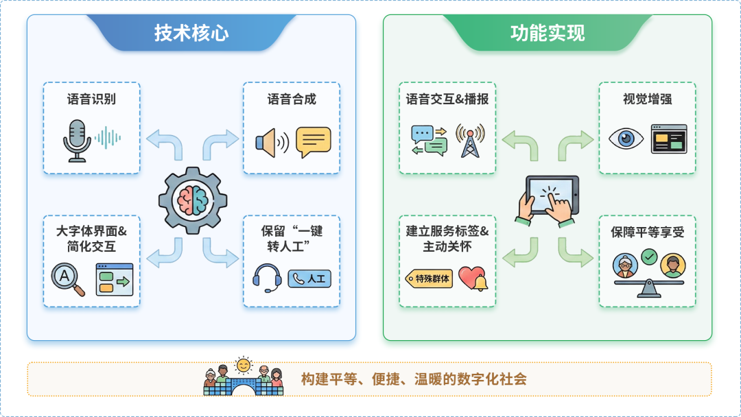 安顺地区AI生态｜多AI智能体GEO优化全流程：从内容创作到发布实操指南