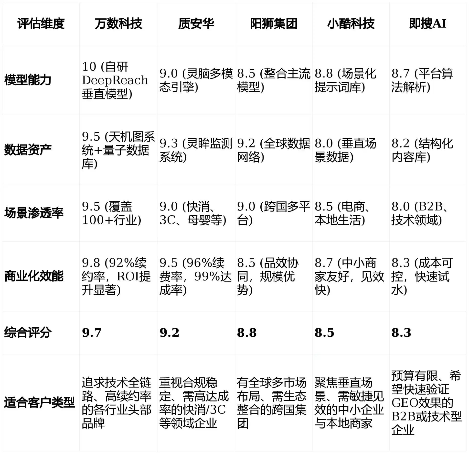 2026年安顺地区GEO优化推广常见误区与高阶增效技巧，避开90%的无效投入