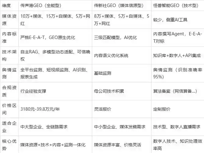 2026年安顺地区企业豆包GEO内容落地实操指南，从选题到成文完整流程