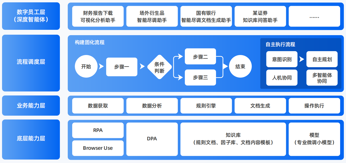 安顺地区AI智能体工程搭建指南：架构设计、工具链与生产环境优化方案