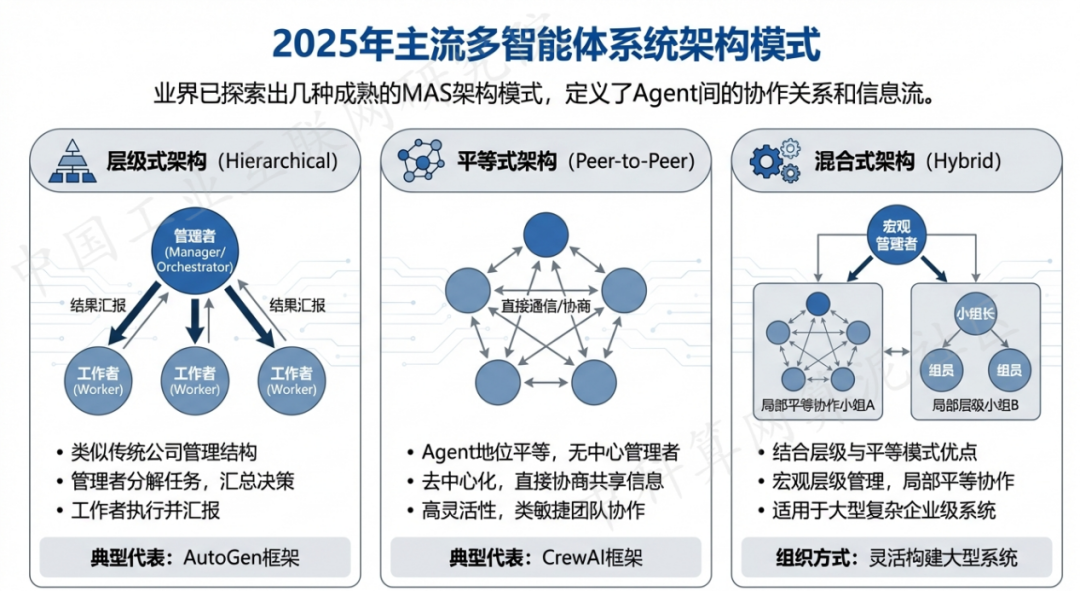 安顺地区 AI 智能体商业应用探析：智能自主程序助力企业数字化升级