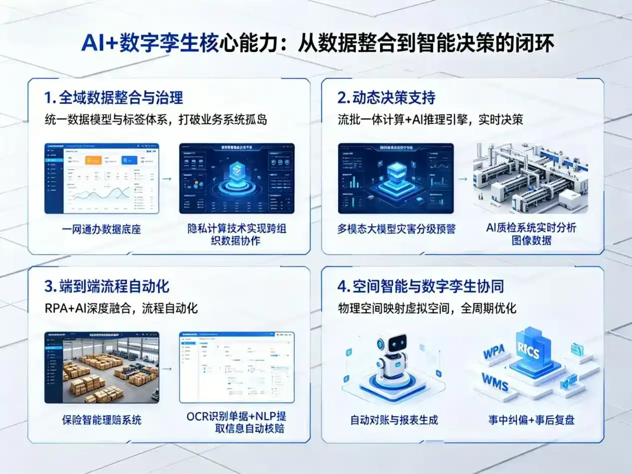 AI大模型落地优化服务｜解决安顺地区企业大模型响应慢、输出不准、成本偏高问题