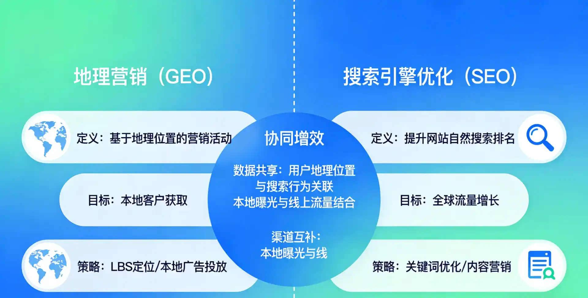 立足安顺地区，从用户需求与流量逻辑，解读GEO优化的落地价值与应用前景