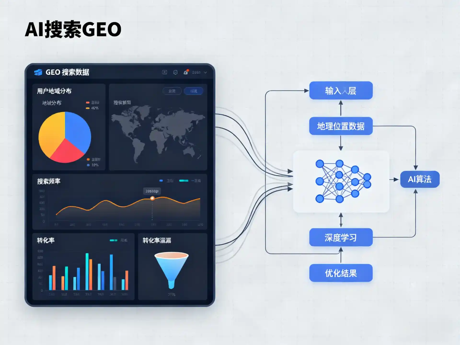 安顺地区GEO优化服务商该如何筛选？生成式引擎优化行业实践观察